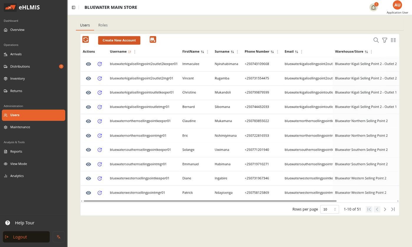 The Users tab, listing every account