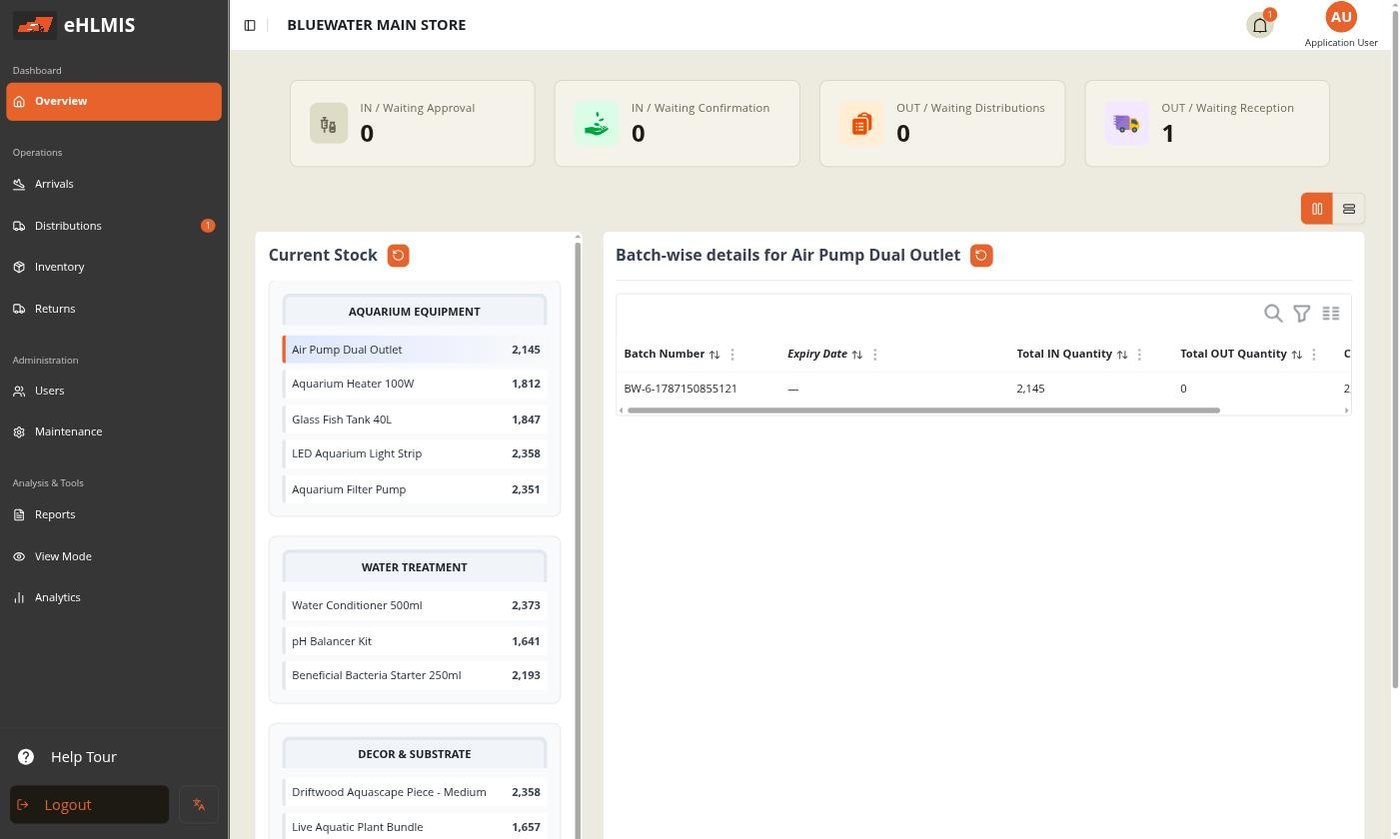The Overview dashboard for an administrator