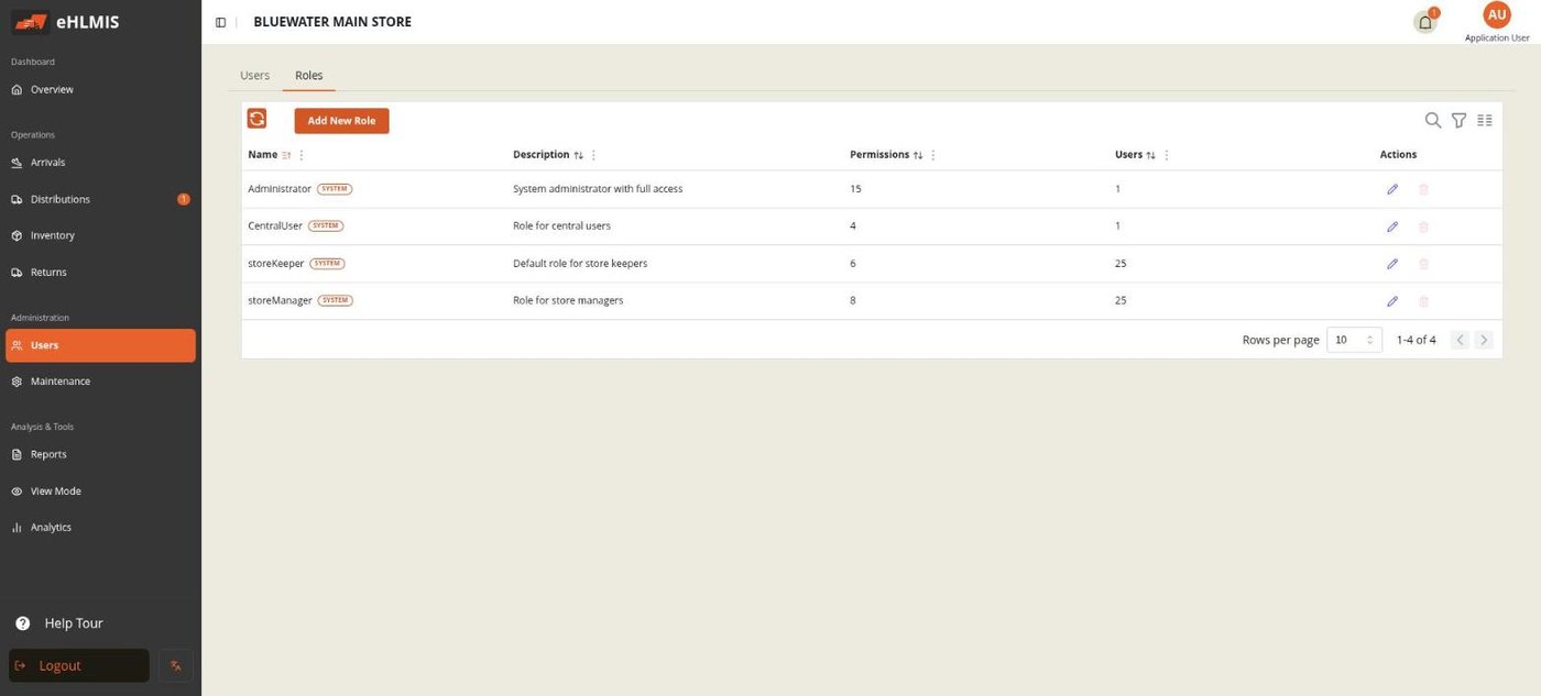 The Roles tab — the four built-in roles with their permission and user counts